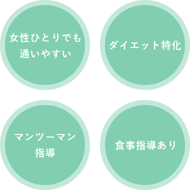 女性ひとりでも通いやすい ダイエット特化 マンツーマン指導 食事指導あり